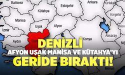 Denizli, Afyon, Uşak, Manisa ve Kütahya'yı Geride Bıraktı!