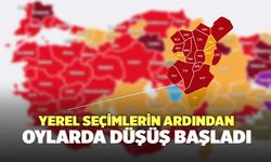 31 Mart Yerel Seçimlerinin Ardından, CHP ve AKP Arasındaki Fark Açılıyor