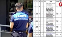 Çivril Belediyesi Memur ve Zabıta Alımı Yapacak