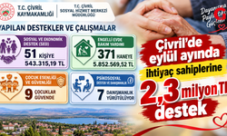 Çivril’de eylül ayında ihtiyaç sahiplerine 2,3 milyon TL destek