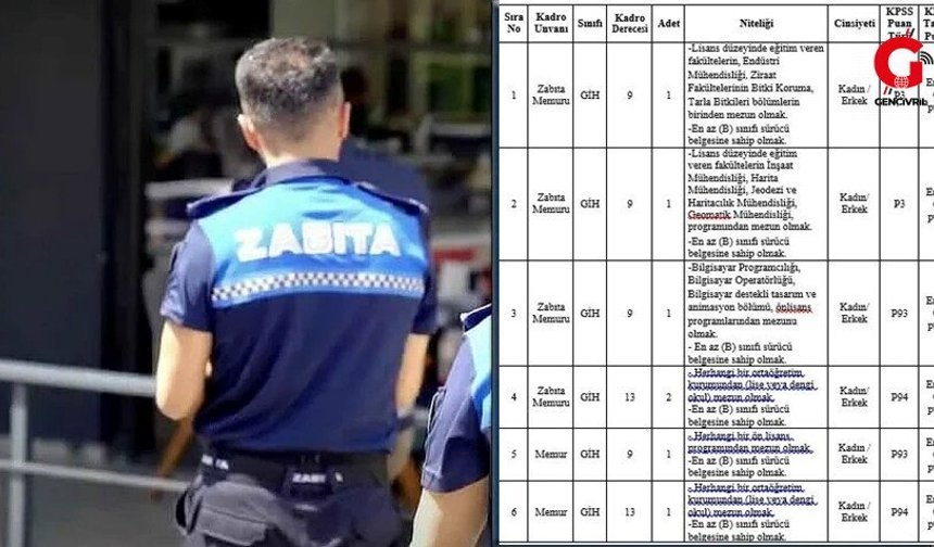 Çivril Belediyesi Memur ve Zabıta Alımı Yapacak