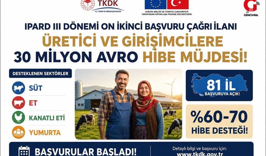 Tarımsal Yatırımlar İçin 30 Milyon Avroluk Çağrı Açıldı
