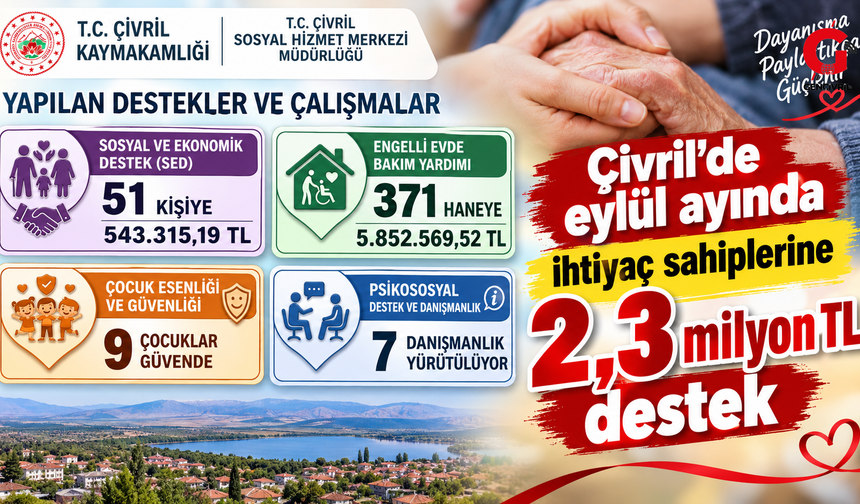 Çivril’de eylül ayında ihtiyaç sahiplerine 2,3 milyon TL destek