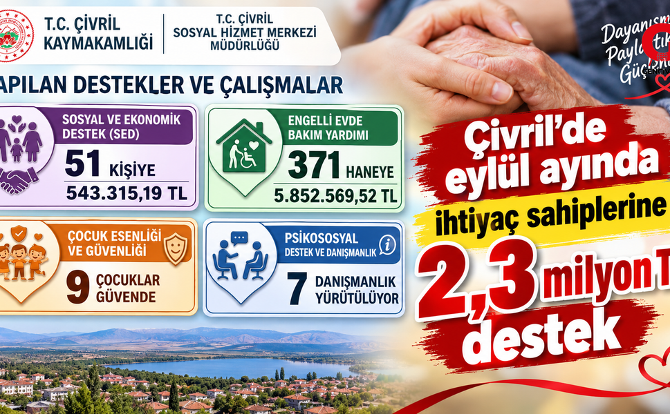 Çivril’de eylül ayında ihtiyaç sahiplerine 2,3 milyon TL destek
