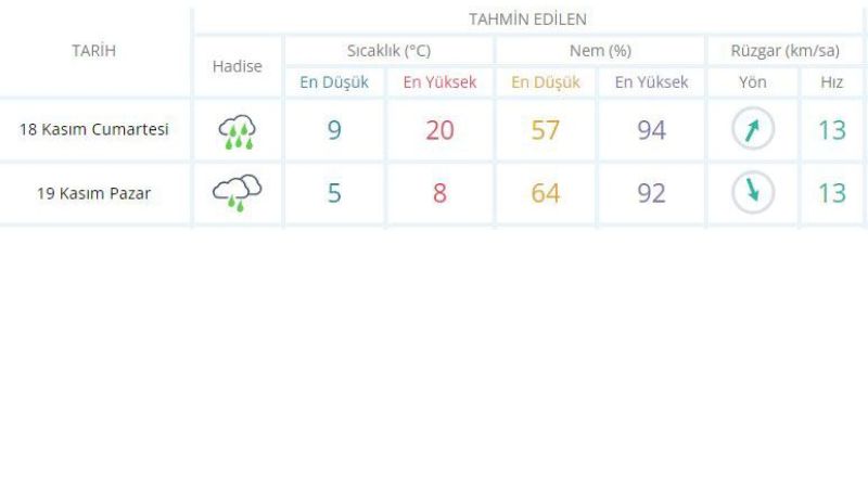 Hafta Sonu Denizli'de Plan Yapacaklar Dikkat