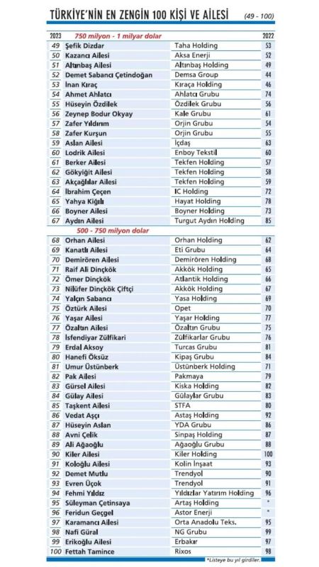 Türkiye'nin En Zengin 100 Kişi ve Ailesi Açıklandı