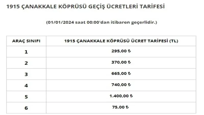 1 Ocak İtibariyle Köprü ve Otoyol Geçiş Ücretlerine Zam Geldi