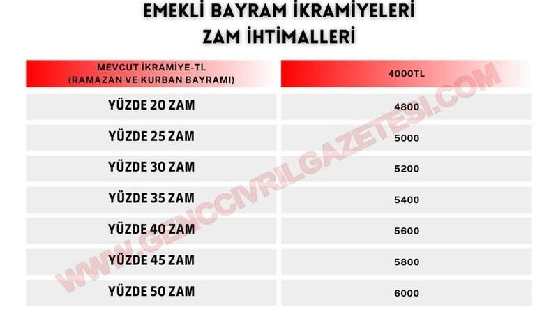 Emeklilere Bayram İkramiyesi Müjdesi! Yeni İkramiye Ne Kadar Olacak?