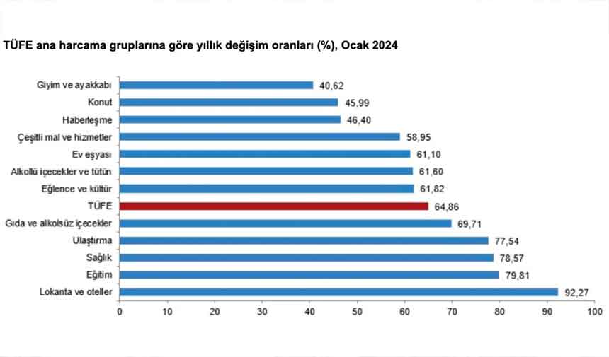 2 Türkiye Cumhuriyet Merkez Bankası Şubat Ayı Faiz Kararını Açıkladı!