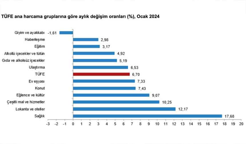 3 Türkiye Cumhuriyet Merkez Bankası Şubat Ayı Faiz Kararını Açıkladı!