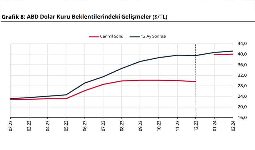 5 Türkiye Cumhuriyet Merkez Bankası Şubat Ayı Faiz Kararını Açıkladı!