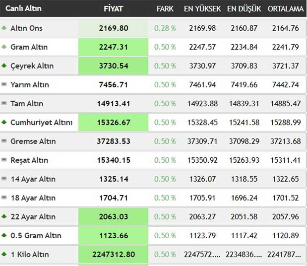 Altin Grafik