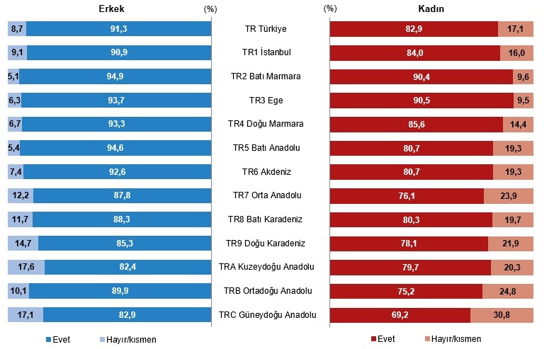 Yaslaninca Kimle Yasamayi Dusunuyorsunuz Bakin Veriler Ne Diyor1