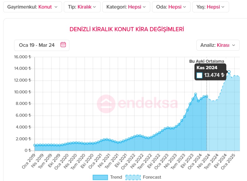 Deni̇zli̇ Ki̇ra Tavan