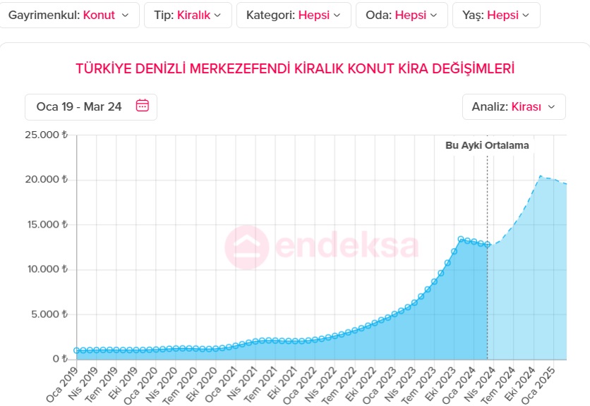 Merkezefendi