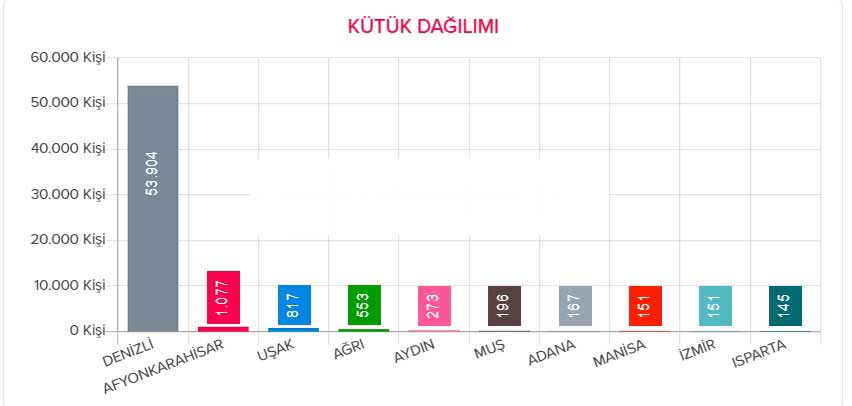 Çivril-2