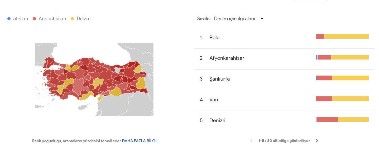 Denizli Deizm