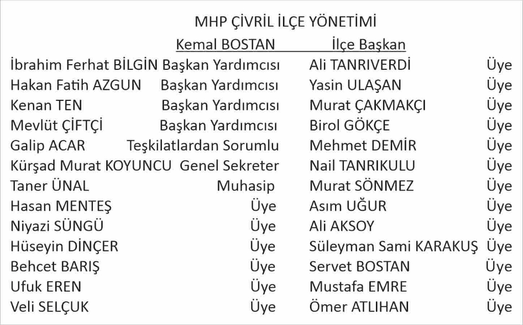 Mhp Çivril Ilçe Yönetimi