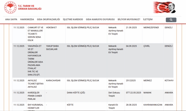 Yakuğağa Sucuk Yakup Baba Tağşiş Yapılan Gıdalar