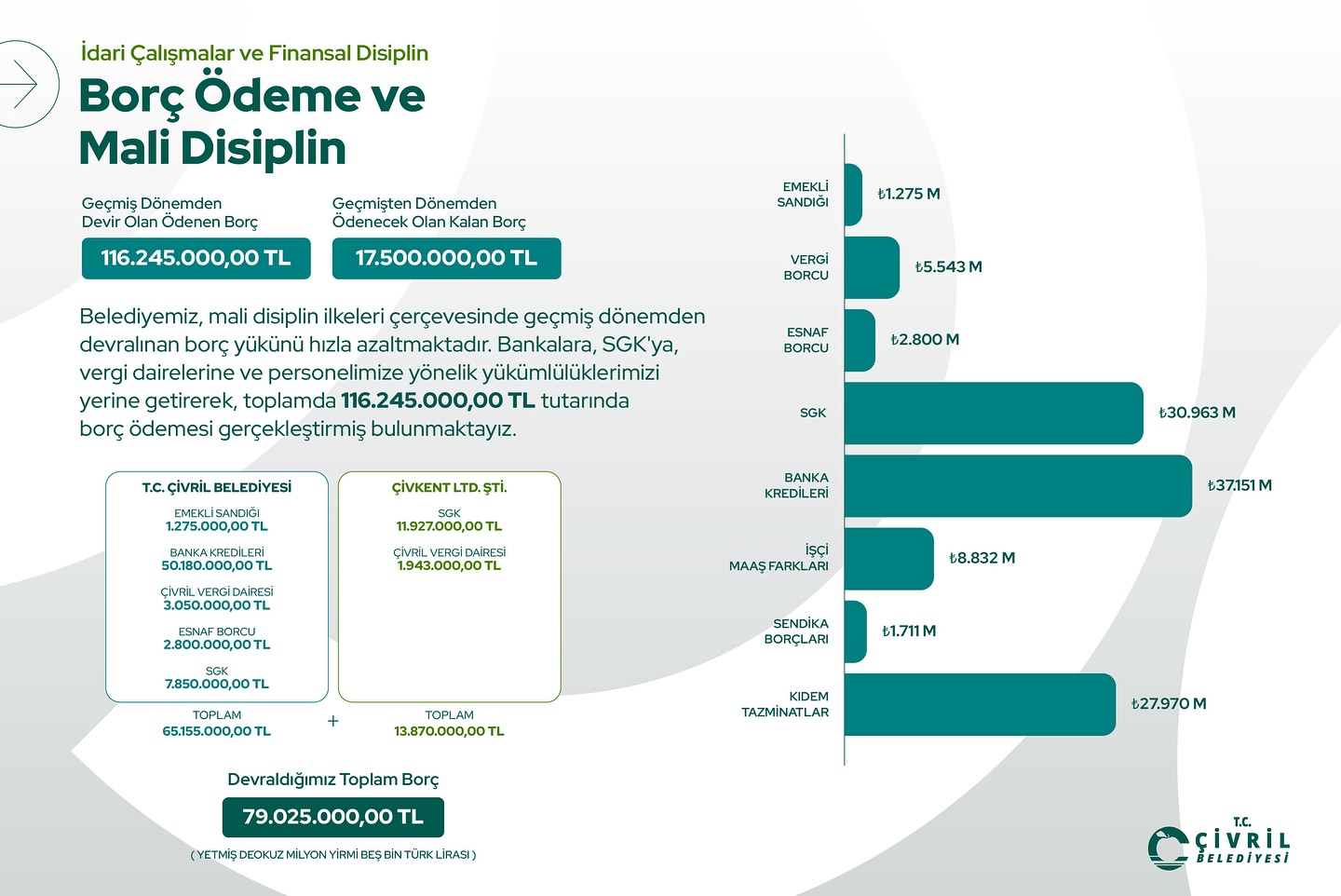 Çivril Belediye Başkanı Semih Dere Idari Yapılanma (3)