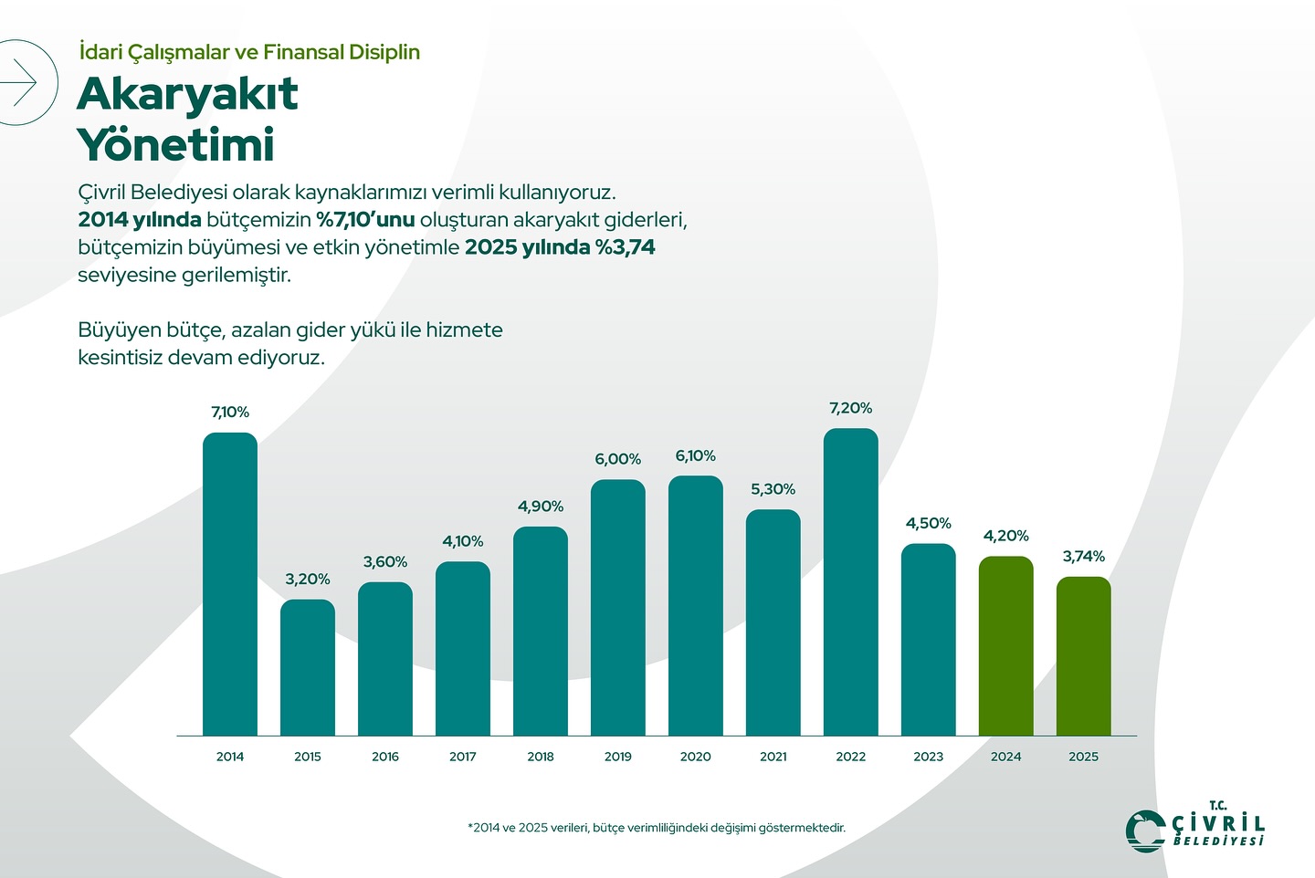 Çivril Belediye Başkanı Semih Dere Idari Yapılanma (4)