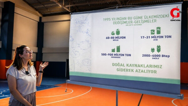 Çivril Yaz Spor Okulları Sıfıt Atık Eğitimi